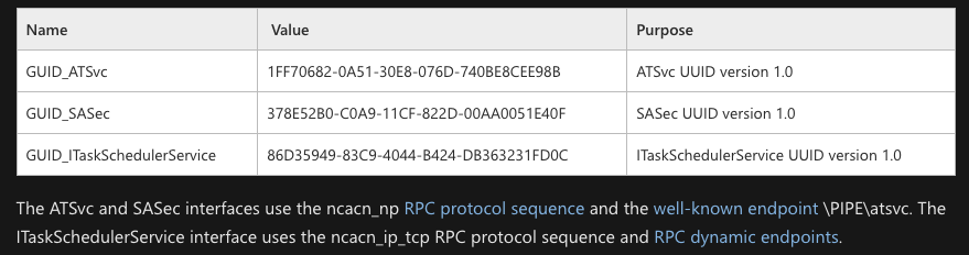 Code analysis